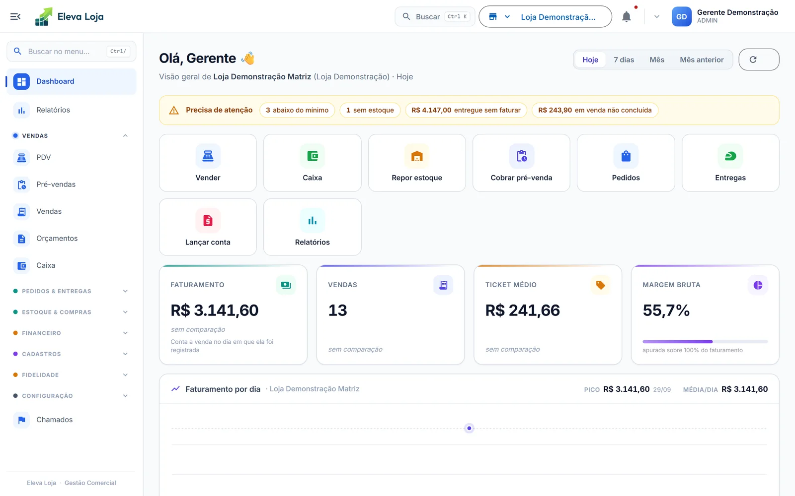 Painel do dia do Eleva Loja com alertas, atalhos, faturamento e vendas